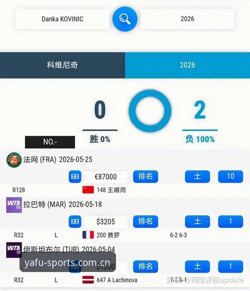 最新亚富体育国际版入口 2026法网女单抽签揭晓:中国金花签运分析与观赛指南